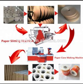 Core Paper Making Machine